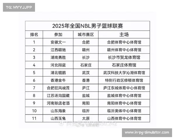 2025年NBL联赛香港揭幕 无限我的城 八队争夺新赛季荣耀 2025年NBL联赛香港揭幕 无限我的城 八队争夺新赛季荣耀
