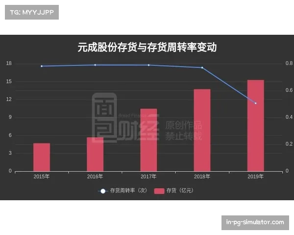 美资入主罗马引发关注 资本运作与竞技成绩如何平衡
